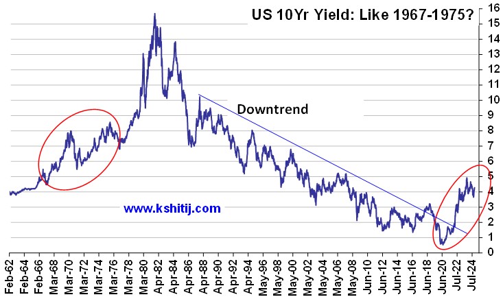 November'24 US Treasury Report