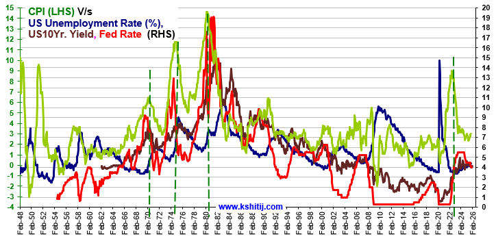 Dec '25 US Treasury Report