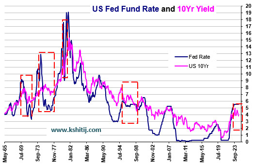 September'24 US Treasury Report