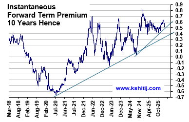 Mar '26 US Treasury Report