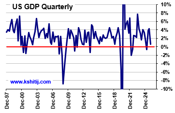Apr '26 US Treasury Report