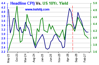 July '26 US Treasury Report