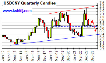 January '23 Euro Report