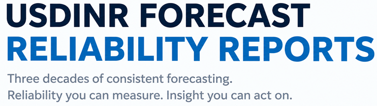 USDINR Forecast Reliability Reports