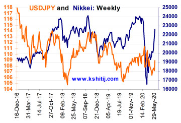 Kshitij Dollar Yen Forecast Kshitij Com