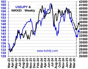 USDJPY Mar'25 Report