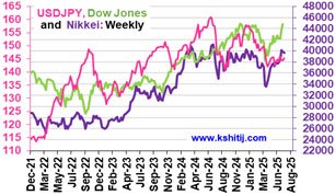July'25 USDJPY Report