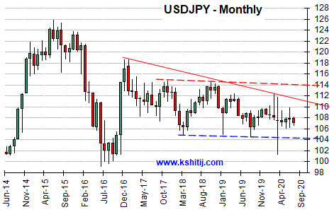 Kshitij Dollar Yen Forecast Kshitij Com