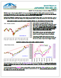 USDJPY Monthly Report