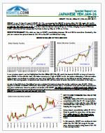 USDJPY Monthly Report