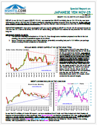 USDJPY Monthly Report