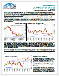 USDJPY Monthly Report