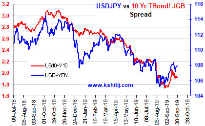 Kshitij Dollar Yen Forecast Kshitij Com