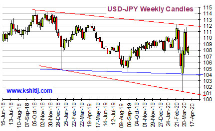 Kshitij Dollar Yen Forecast Kshitij Com