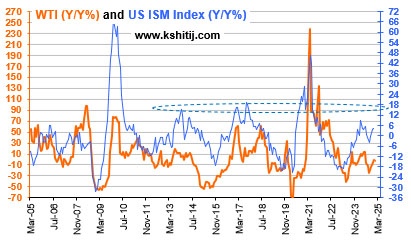 Crude Report