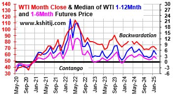 March'25 Crude Oil Report