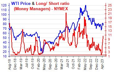 Crude Report