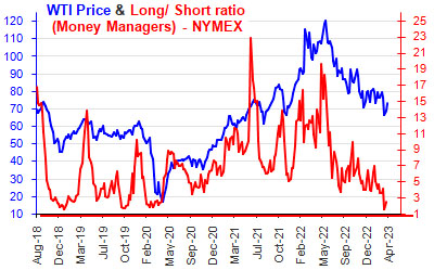 Crude Report