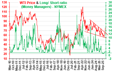 March'26 Crude Oil Report